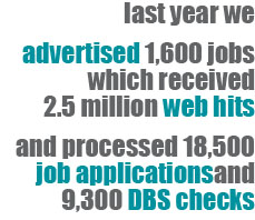 Last year we advertised 1600 jobs which received 2.5 million web hits, and processed 18500 job applications and 9300 DBS checks